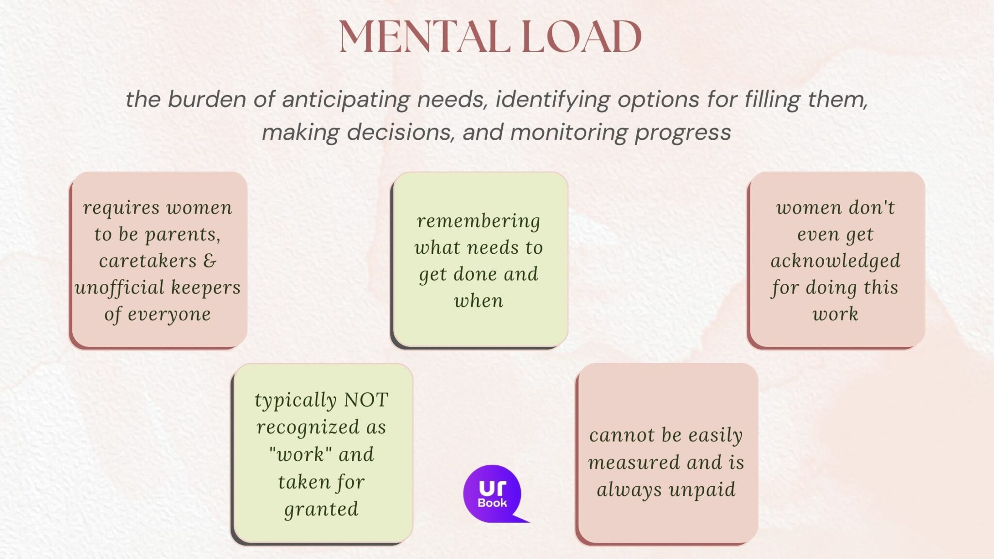 Mental load