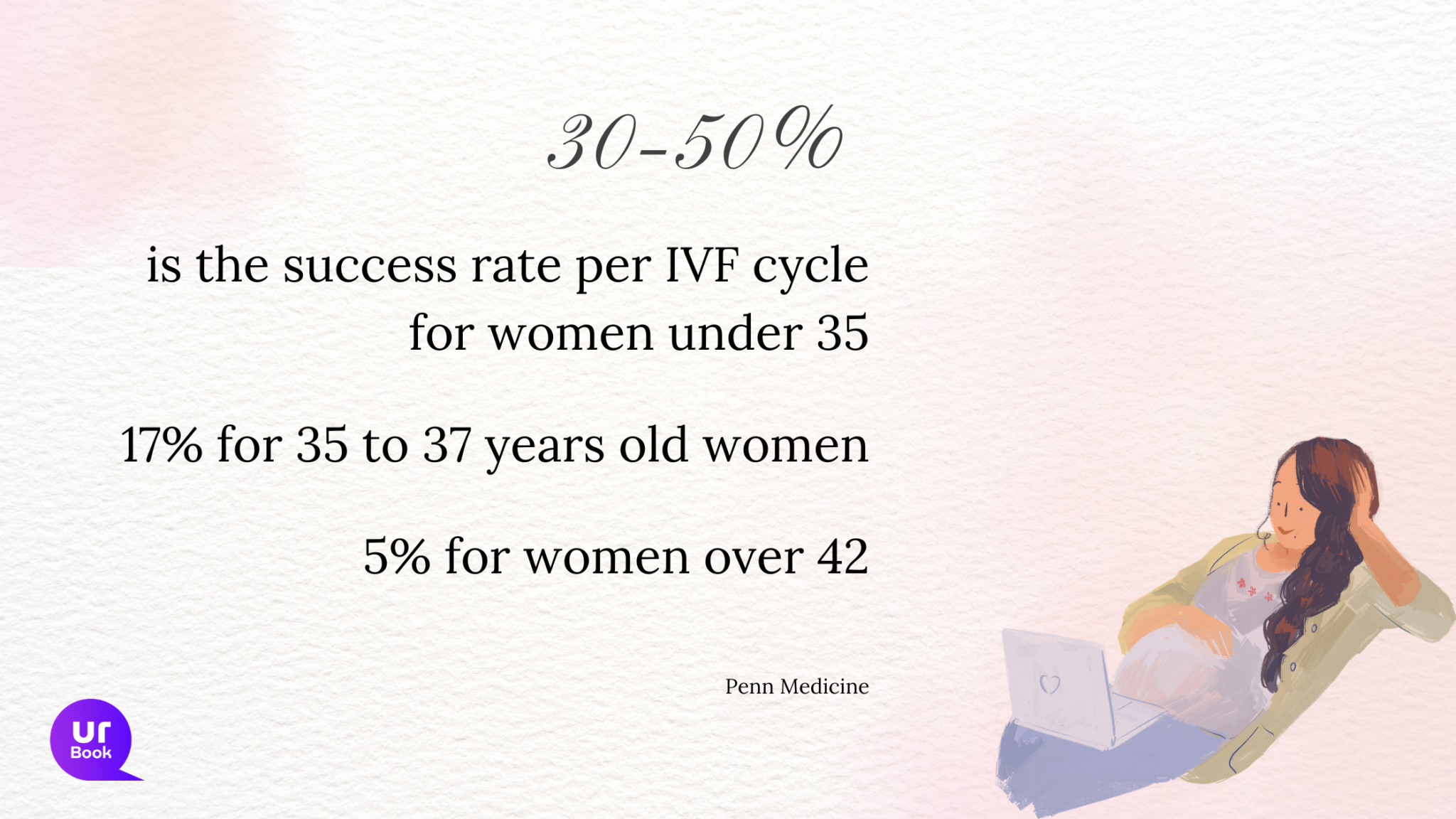Ivf cycle for women under 35