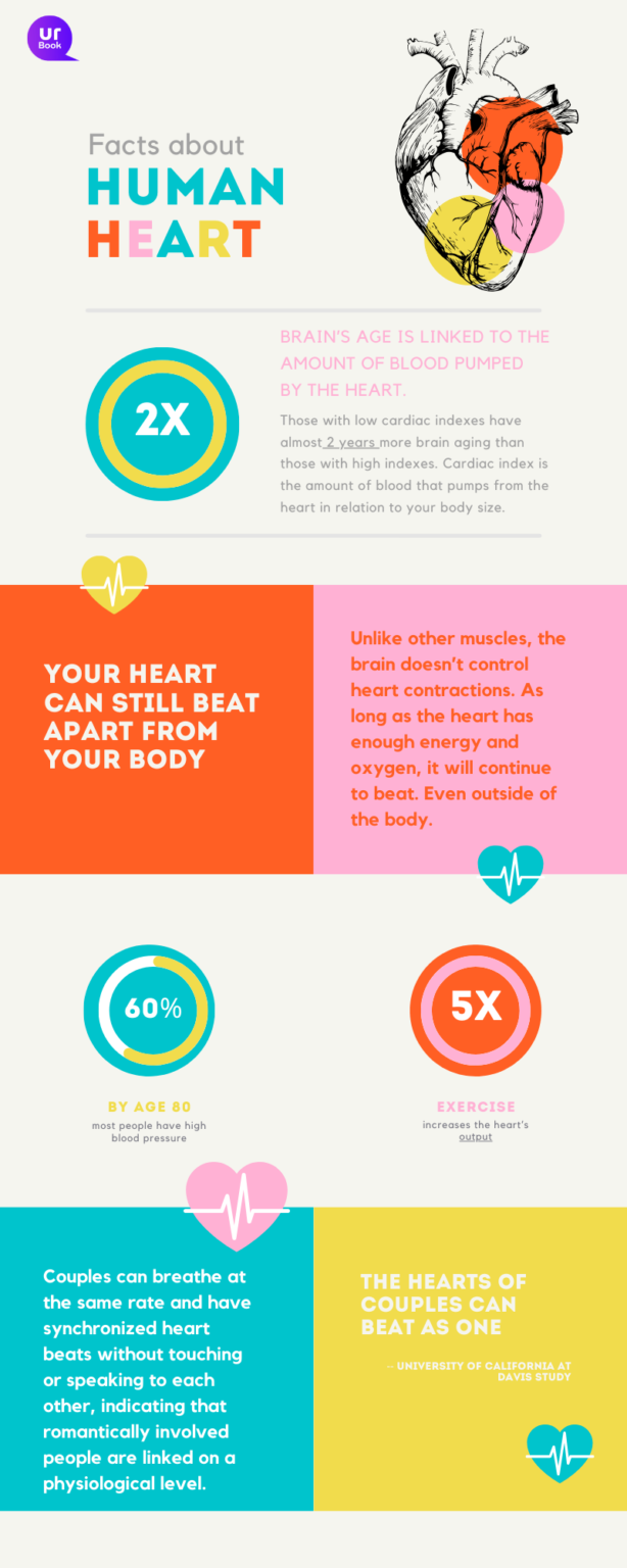 exercise for heart health